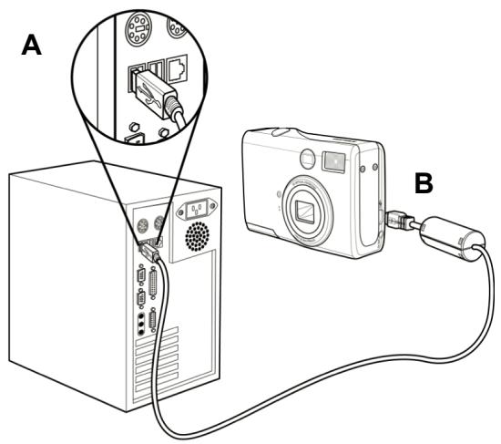 DAITSU DF410Z - Connexion à un ordinateur via USB - 1