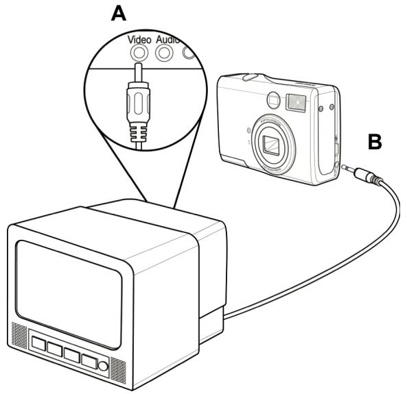 DAITSU DF410Z - Visualisation d'images sur une télévision - 1