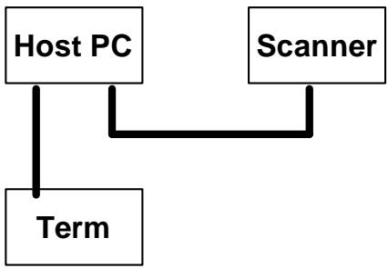 AVISION AV3600 - iii). SCSI Termination - 2