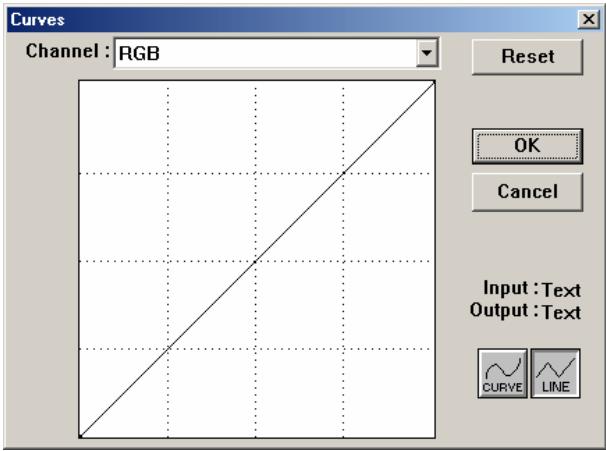 AVISION AV3600 - Curves - 2