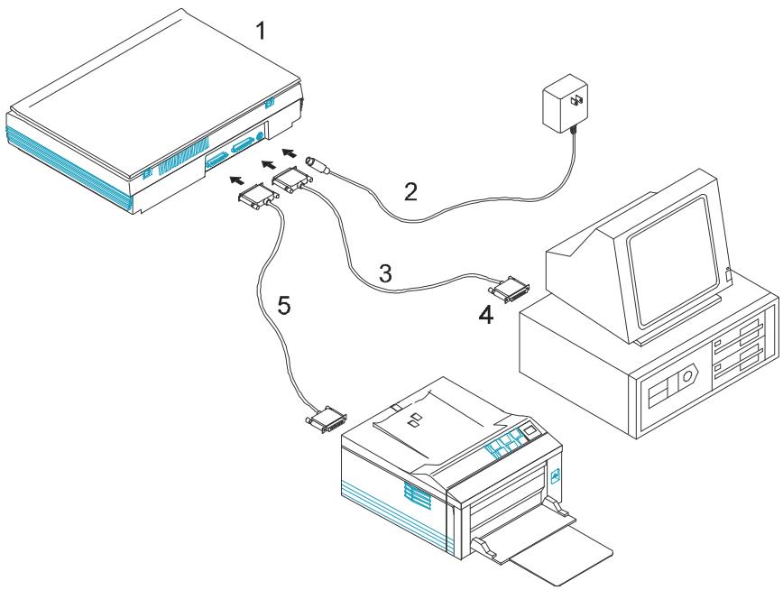 AVISION AV630C - Connecting the Cable - 1