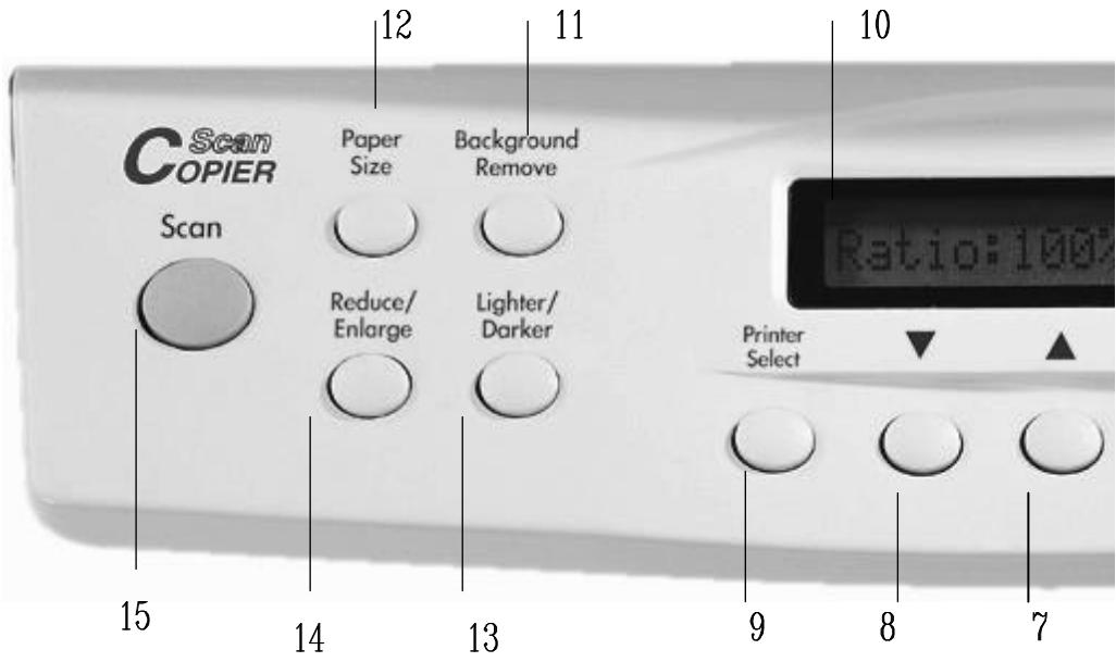 AVISION DS300 - THE CONTROL PANEL - 1