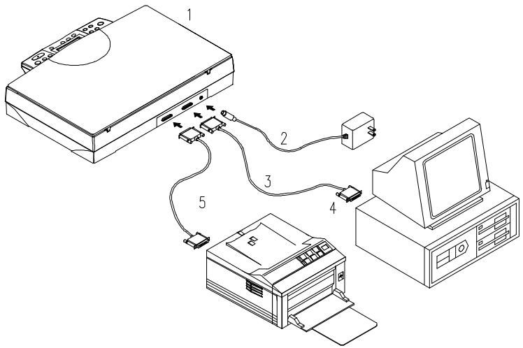 AVISION DS300 - CONNECTING SCANCOPIER TO WORK AS A SCANNER - 1