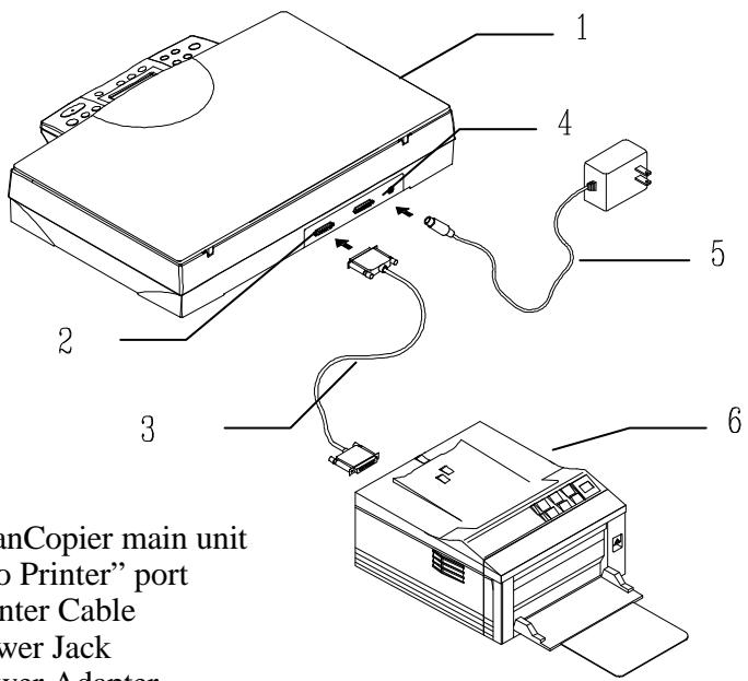 AVISION DS300 - CONNECTING SCANCOPIER TO WORK AS A COPIER - 1