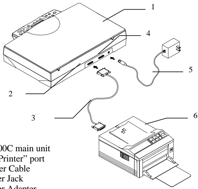 AVISION DS600C - CONNECTING DS600C TO WORK AS A COPIER - 1