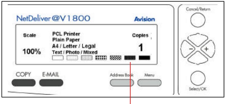 AVISION NETDELIVER @V1800 - ② LCD-display & Function Keys: - 1