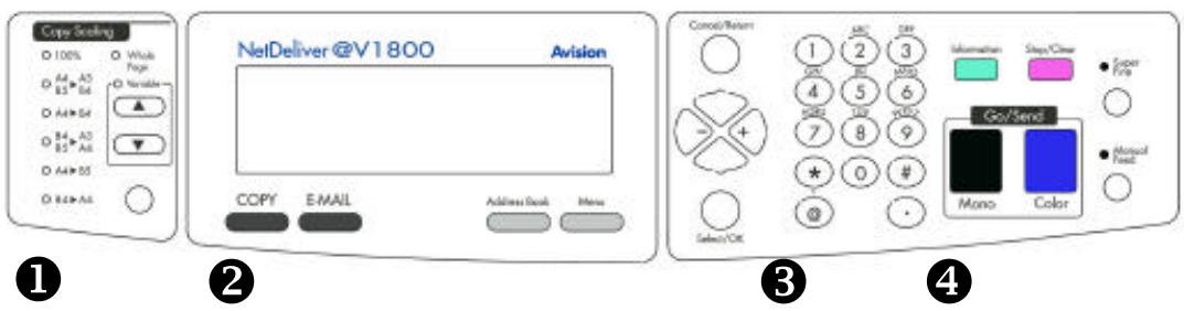 AVISION NETDELIVER @V1800 - Address/Phone Book Managing: - 3