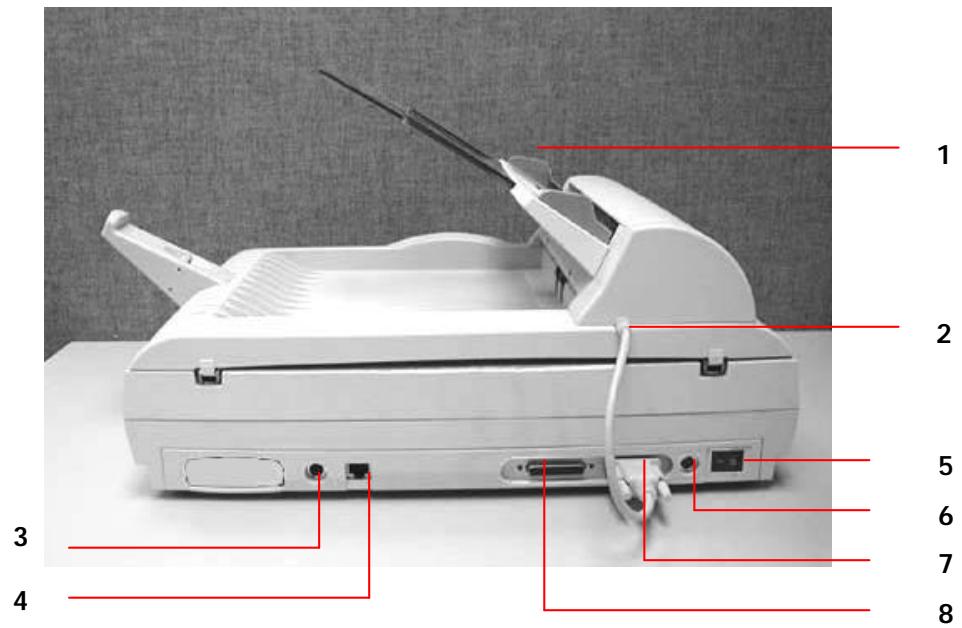 AVISION NETDELIVER @V1800 - Address/Phone Book Managing: - 2