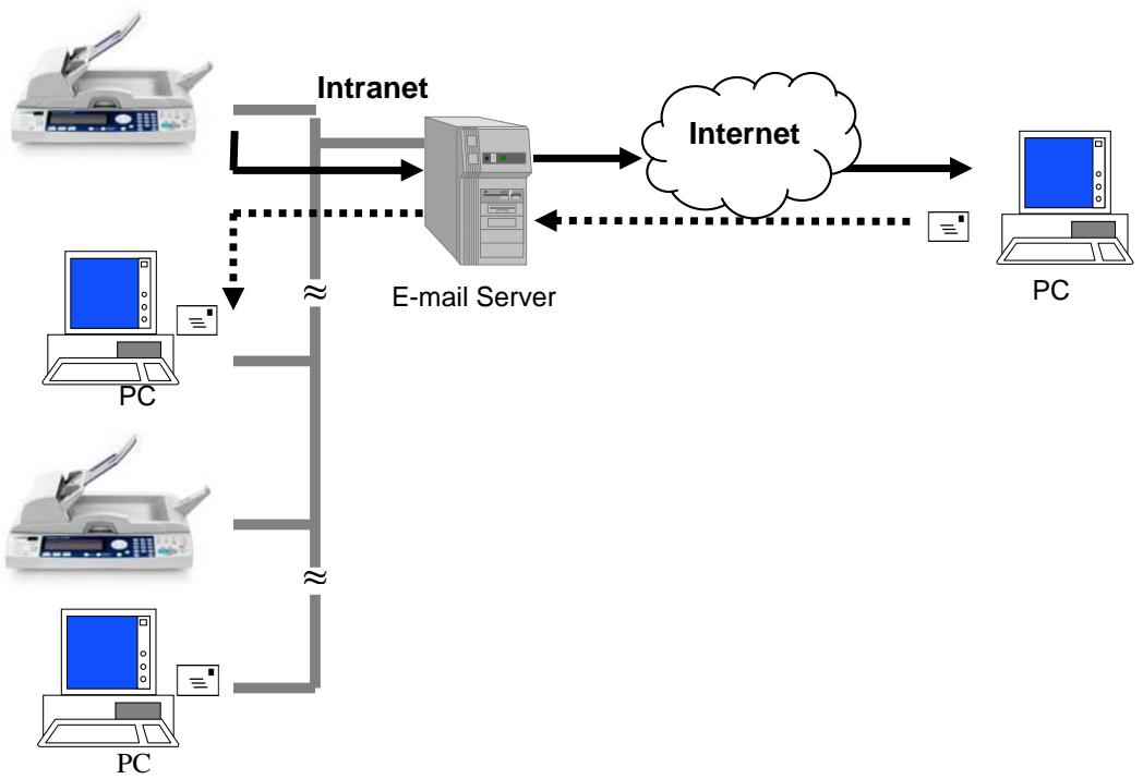 AVISION NETDELIVER @V2500 - SCAN TO E-MAIL - 1