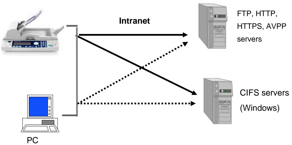 AVISION NETDELIVER @V2500 - SCAN TO E-MAIL - 2