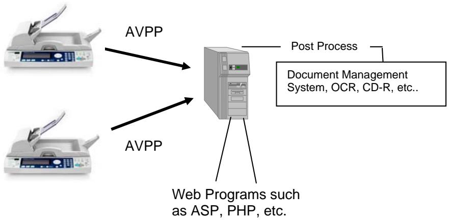 AVISION NETDELIVER @V2500 - SCAN TO E-MAIL - 3
