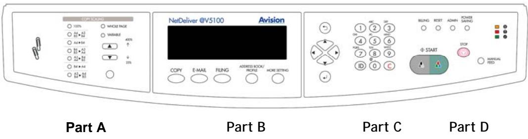 AVISION NETDELIVER @V5100 - THE REAR VIEW - 2