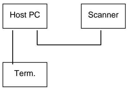 AVISION AV3850SU - iii). SCSI Termination/USB Port - 2