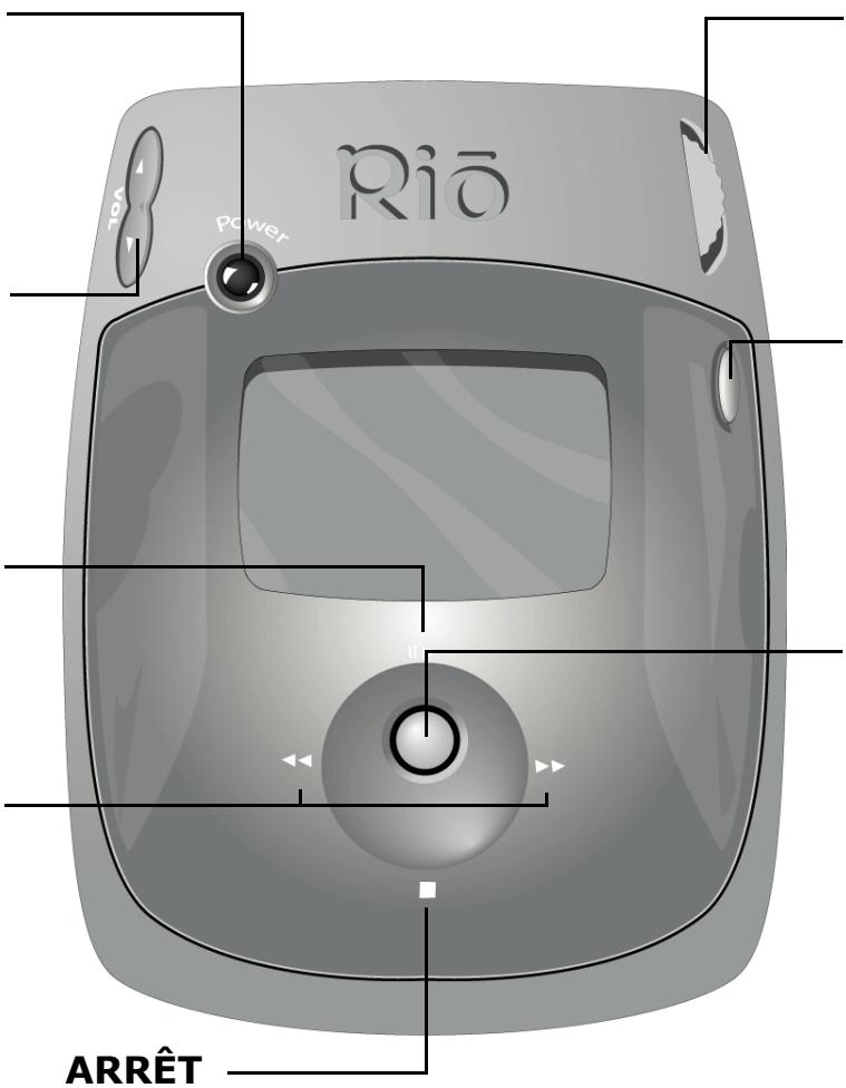 RIO NITRUS - Arrêt - 1