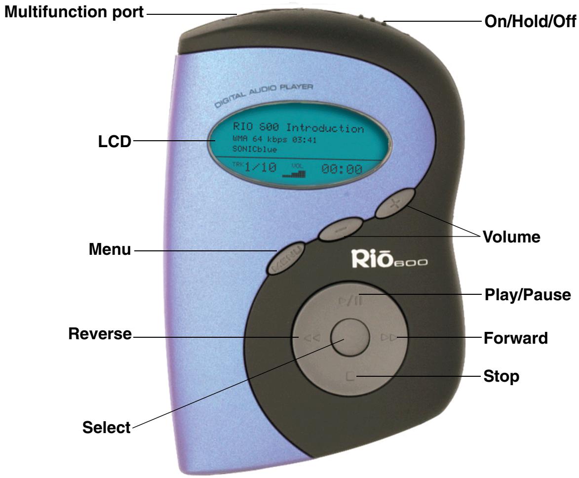 RIO 600 - Using your Rio - 1