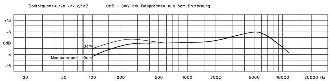 BEYERDYNAMIC DT 250 - Frequenzkurve - 1