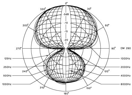 BEYERDYNAMIC DT 250 - Écouteurs - 1