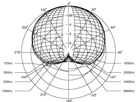 BEYERDYNAMIC DT 280 - DT 287 PV / DT 297 PV Microphone - 3
