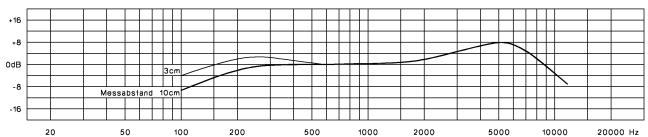 BEYERDYNAMIC DT 280 - Frequency Response Curve - 1