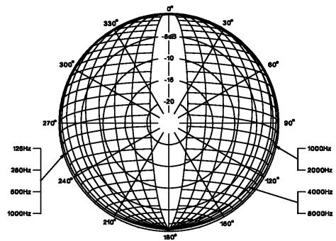 BEYERDYNAMIC DT 280 - DT 291 PV Microphone - 3