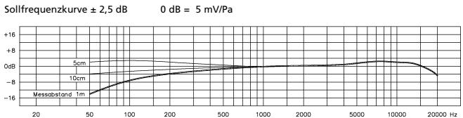 BEYERDYNAMIC DT 280 - DT 287 PV / DT 297 PV Microphone - 1