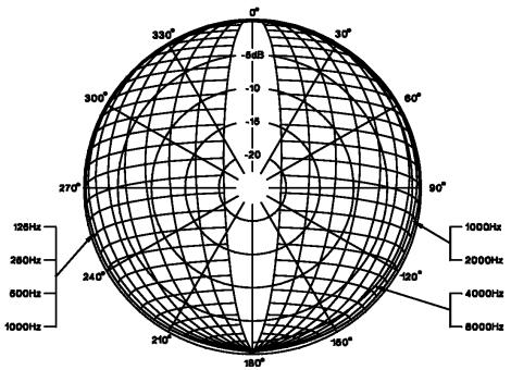 BEYERDYNAMIC DT 287 - DT 291 PV Mikrofon - 3