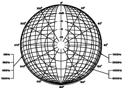 BEYERDYNAMIC DT 290 - Mikrofon - 3