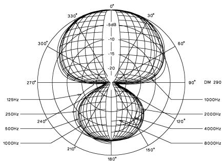 BEYERDYNAMIC DT 290 - Microphone - 3