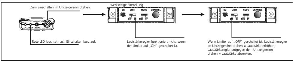 BEYERDYNAMIC IMS 900 - Einsatzen und Lautstärke einstellen - 2
