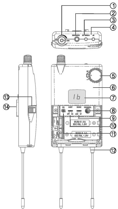 BEYERDYNAMIC IMS 900 - Éléments de commande - 1