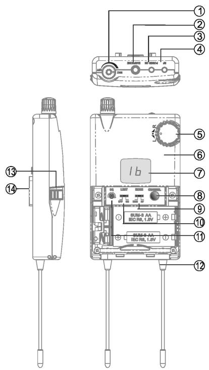 BEYERDYNAMIC IMS 900 - Controls and Indicators - 1