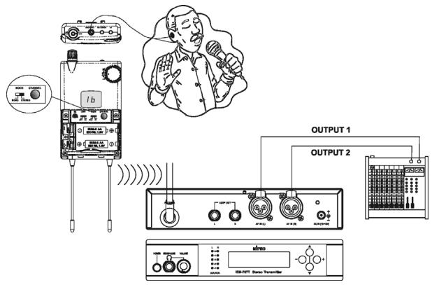 BEYERDYNAMIC IMS 900 - Hinweis: - 1