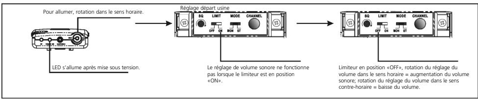 BEYERDYNAMIC IMS 900 - Mise en marche et réglage du volume - 2