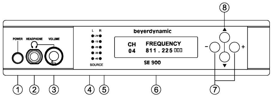 BEYERDYNAMIC IMS 900 - Bedienelemente - 1