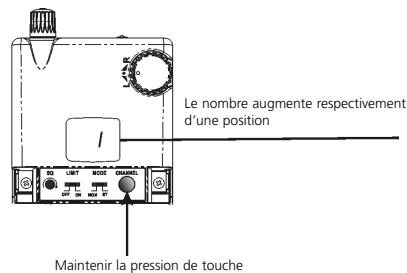 BEYERDYNAMIC IMS 900 - Réglage du canal - 2