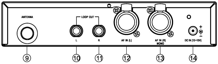 BEYERDYNAMIC IMS 900 - Controls and Indicators - 2