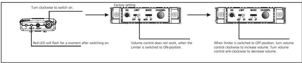 BEYERDYNAMIC IMS 900 - How to switch on the Limiter - 1