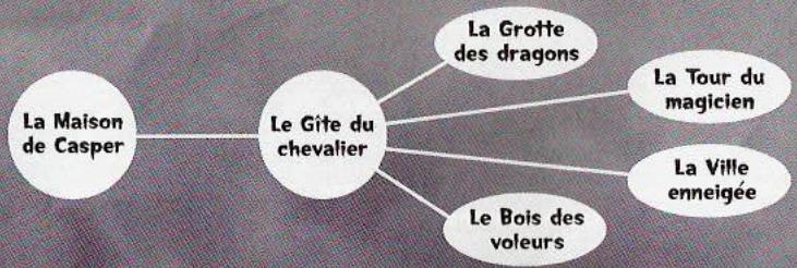 GAMES SONY PS & PSX GAMES SONY PS & PSX CASPER SPIRIT DIMENSIONS - Le Moyen-Age - 1