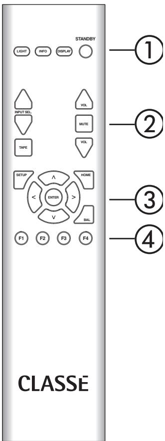 CLASSE AUDIO CAP-2100 - Entrée alimentation secteur AC mains - 2