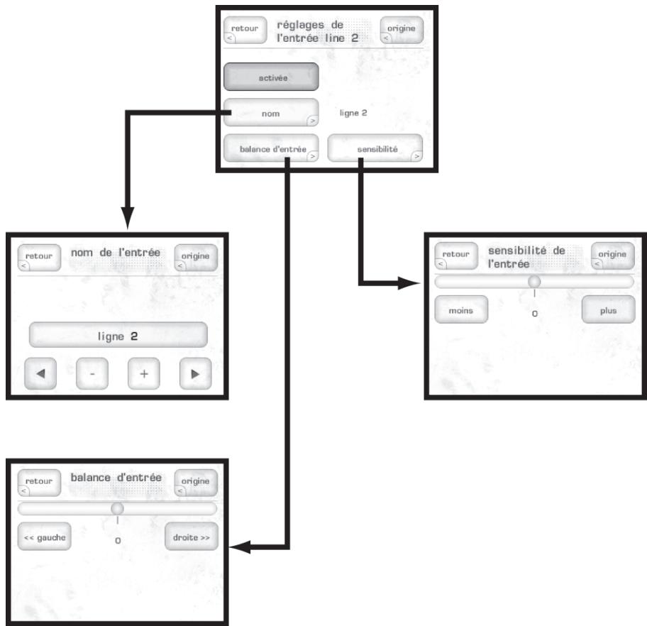 CLASSE AUDIO CAP-2100 - Bouton rotatif - 3