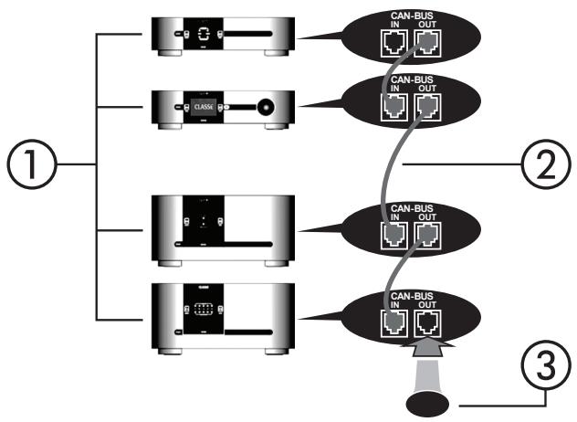 CLASSE AUDIO CAP-2100 - Boîtier d'interface can-bus ssp-300 &amp; 600 - 1