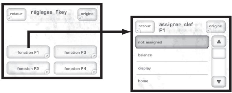 CLASSE AUDIO CAP-2100 - Touches fkeys de la télécommande - 1