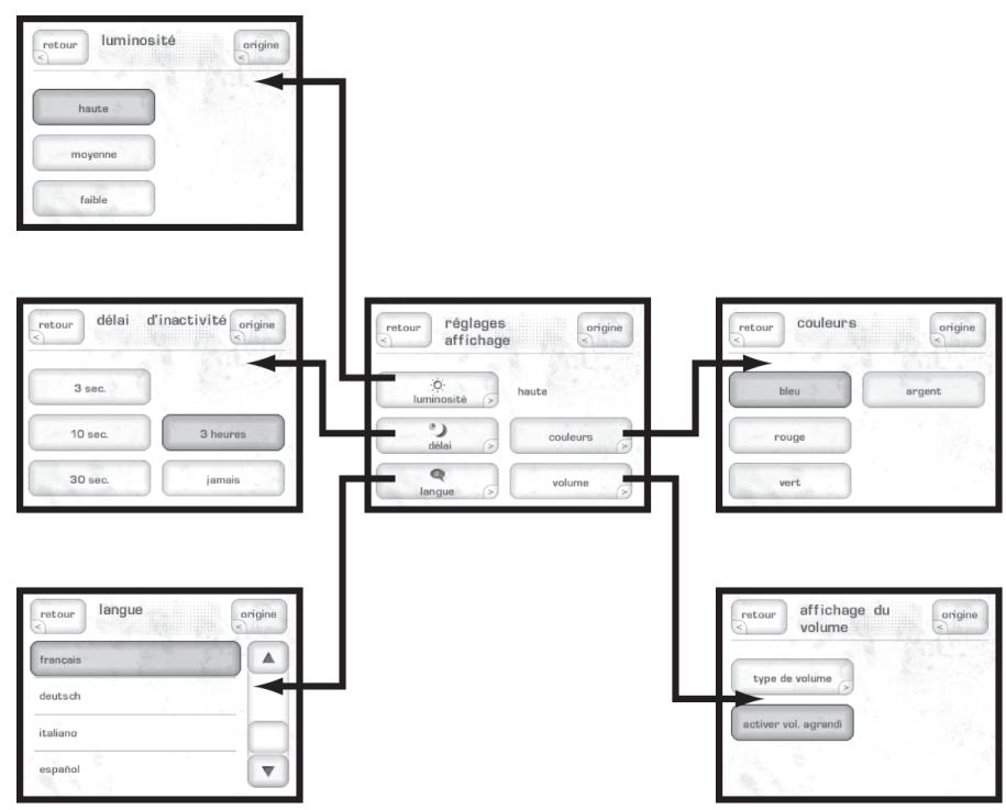 CLASSE AUDIO CAP-2100 - Réglage de l'afficheur - 1