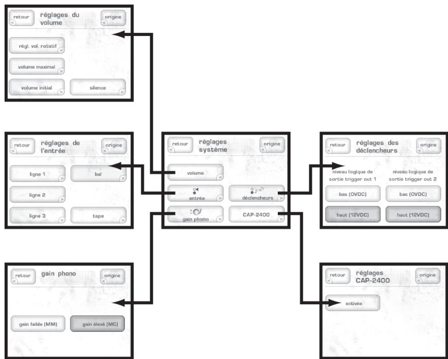 CLASSE AUDIO CAP-2100 - Le système des menu - 3