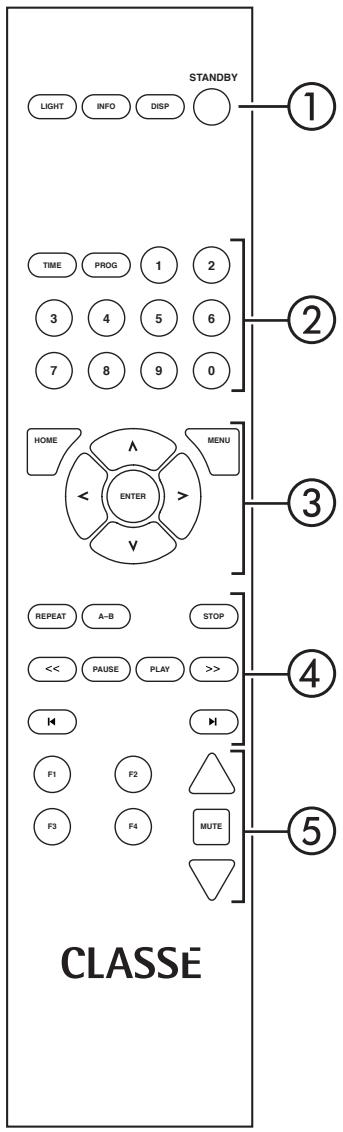 CLASSE AUDIO CDP-100 - AC Mains Input - 1