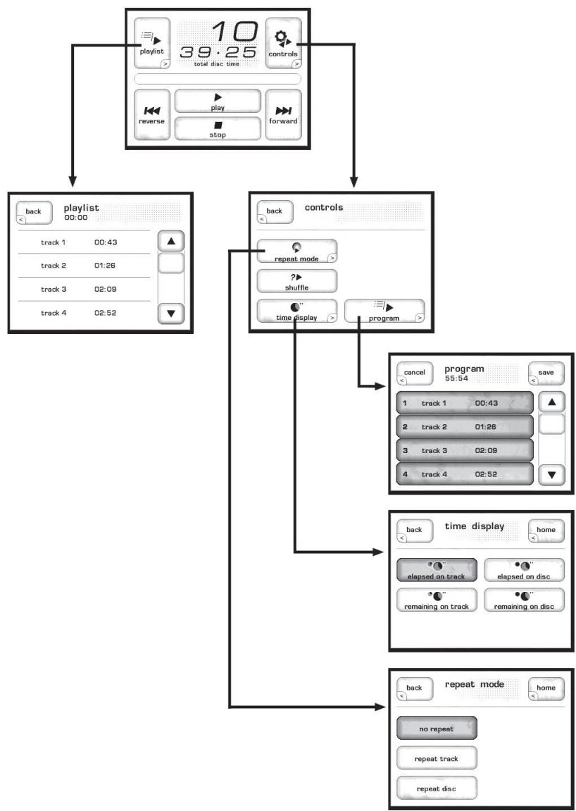 CLASSE AUDIO CDP-100 - The Menu System - 1