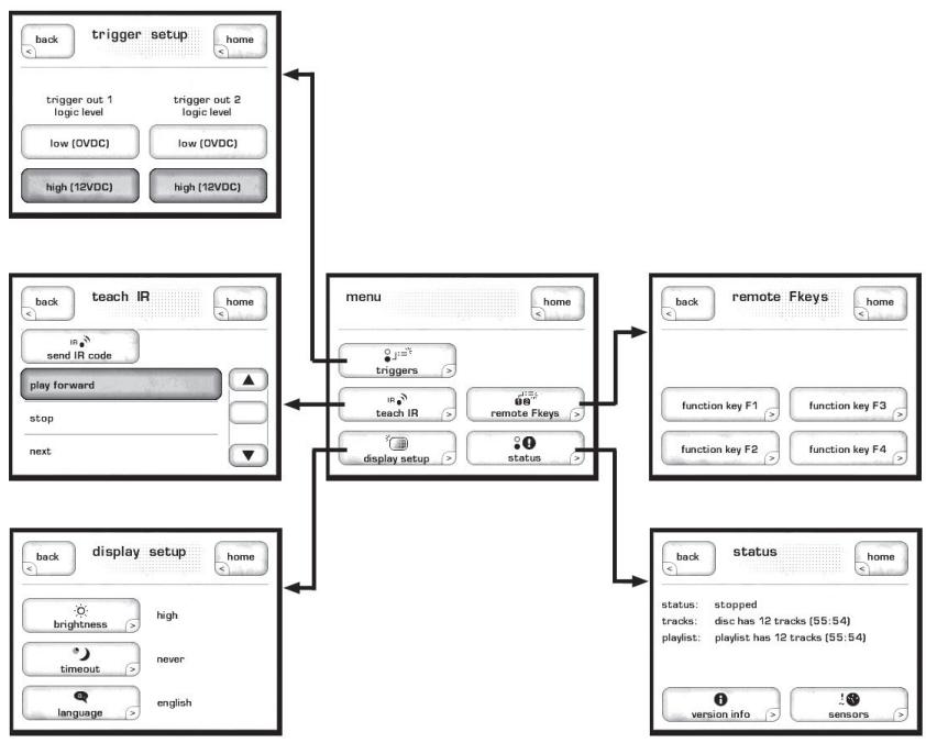 CLASSE AUDIO CDP-100 - program - 1