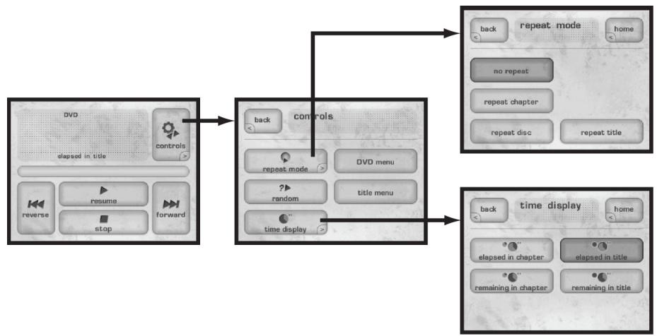 CLASSE AUDIO CDP-202 - DVD operational menu - 1