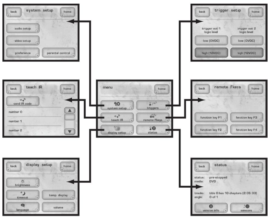CLASSE AUDIO CDP-202 - main menu system - 1