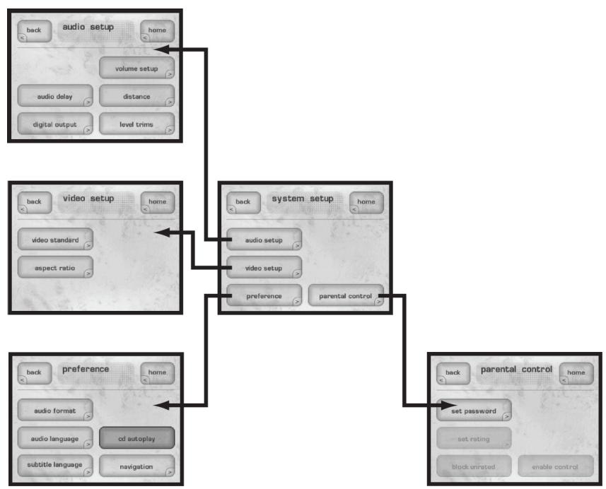 CLASSE AUDIO CDP-202 - System Setup - 1